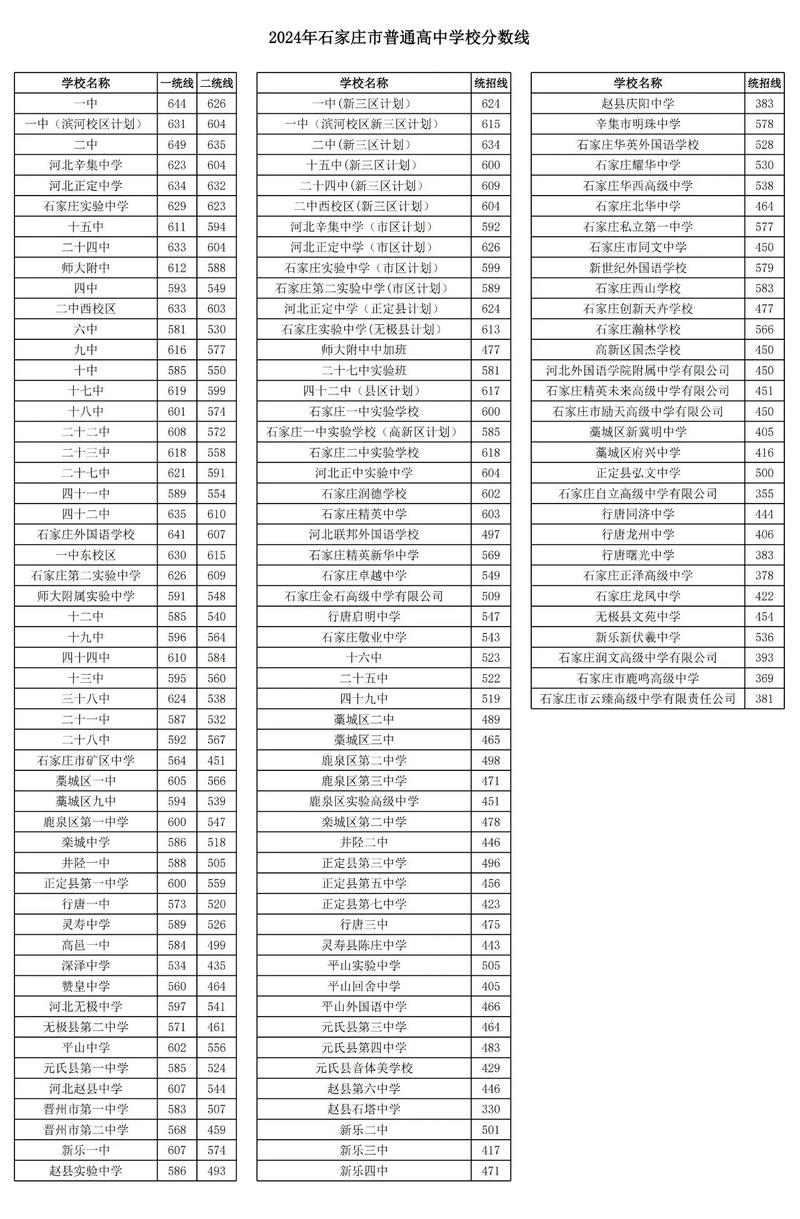 石家庄高中录取网上查询-图3