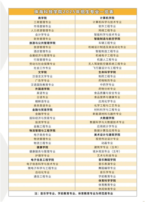 2025珠海小学网上报名何时开始？-图2