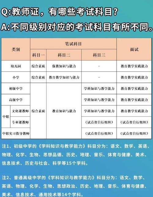 幼师考编考试内容有何区别?-图2 幼师考编考试内容有何区别?-图2