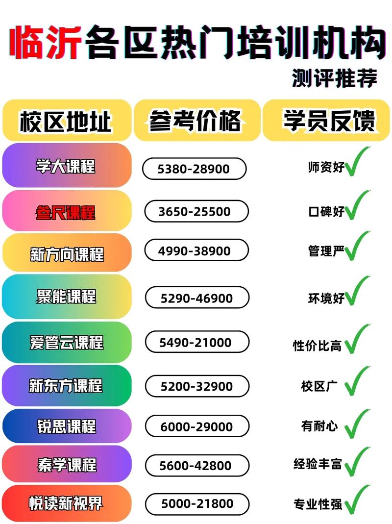 临沂高中辅导学校哪家好?-图1 临沂高中辅导学校哪家好?-图1