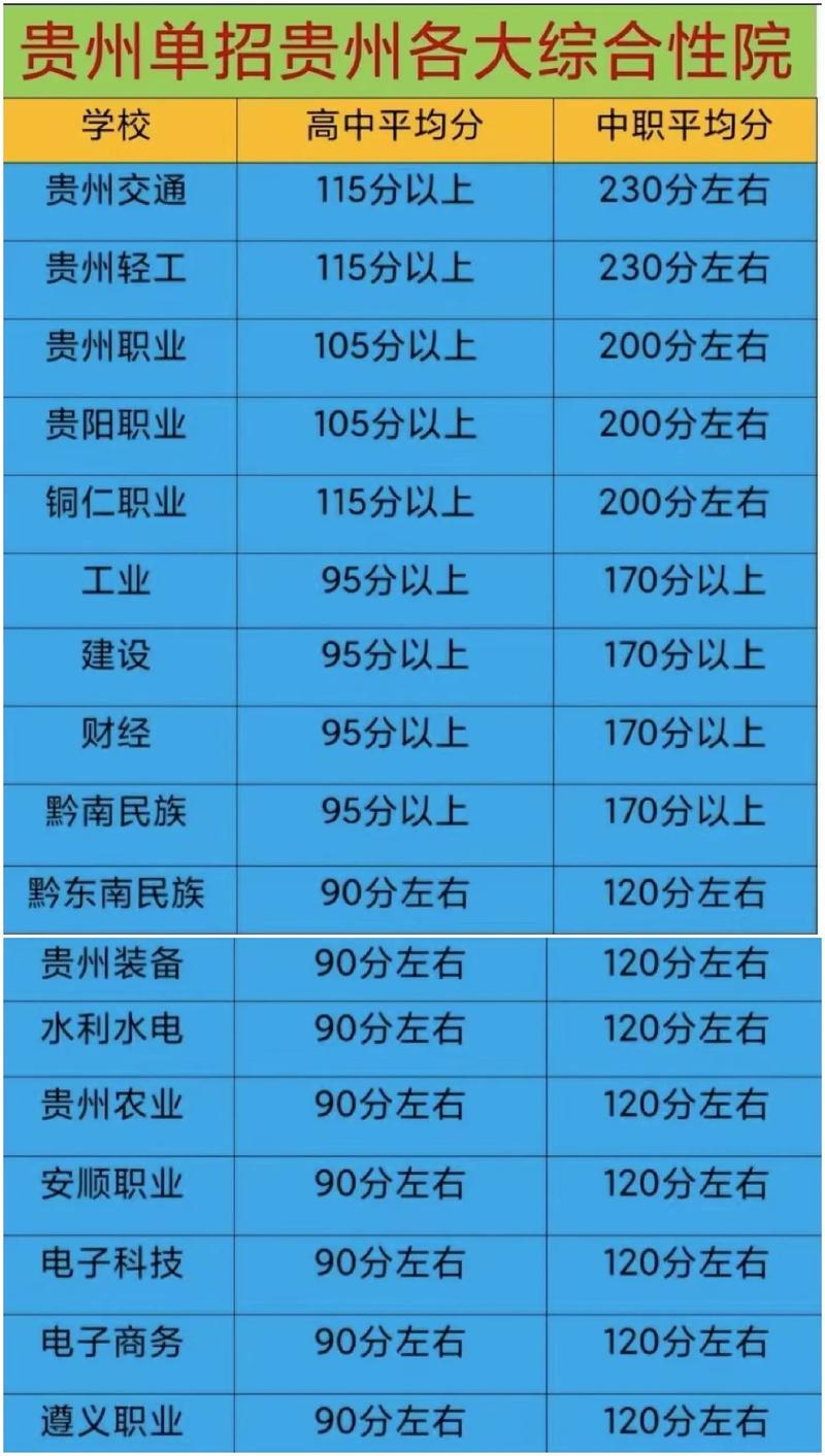 贵州中专幼师录取分数线是多少？-图2