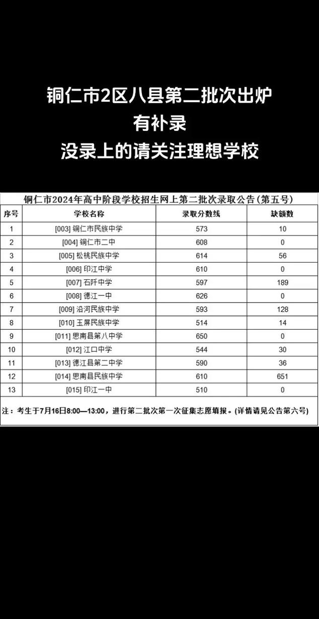 贵州中专幼师录取分数线是多少？-图3