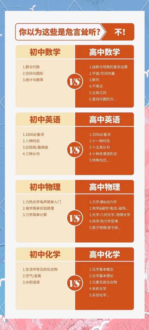 高中阶段教育包括初中吗-图2