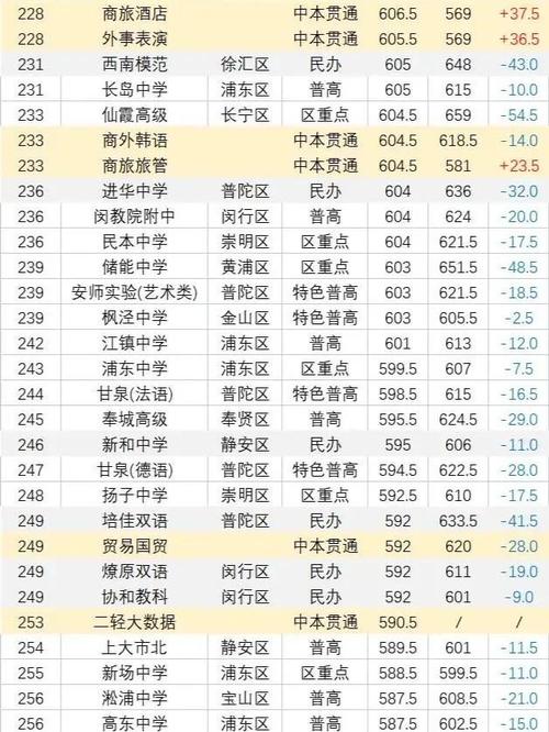 中考三百多分，还有机会上高中吗？-图3