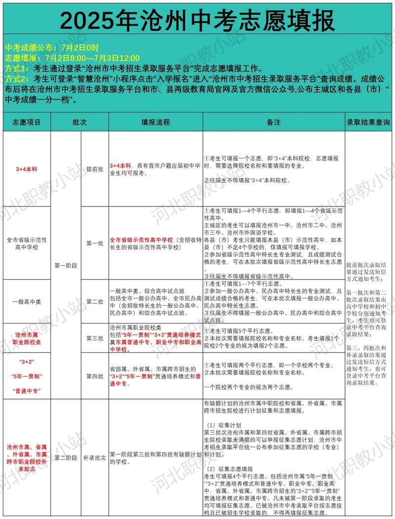 沧州初中毕业成绩哪里查？-图3