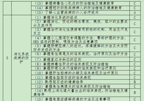 江苏初中生如何报考医护专业?-图3 江苏初中生如何报考医护专业?-图3