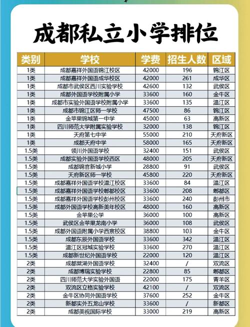 四川成都幼师学校最低分是多少?-图3 四川成都幼师学校最低分是多少?-图3