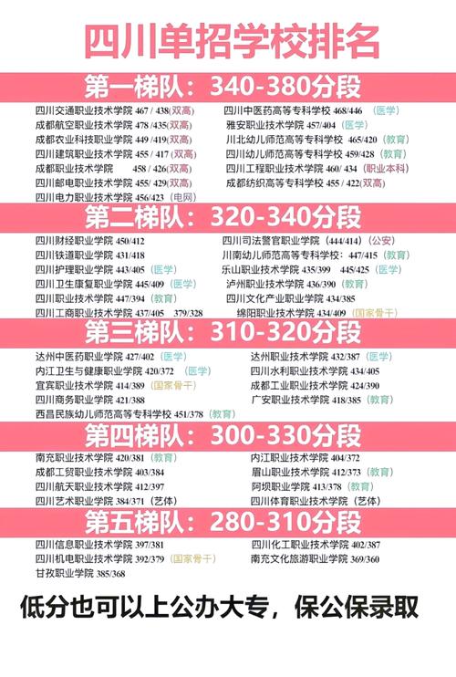 四川2025幼师报考条件何时出？要求有哪些？-图3