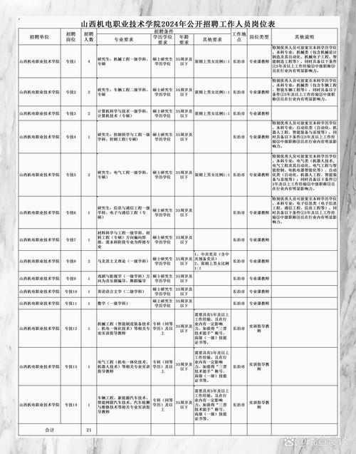 贵阳初中生定向招聘，面向哪些学生？-图1