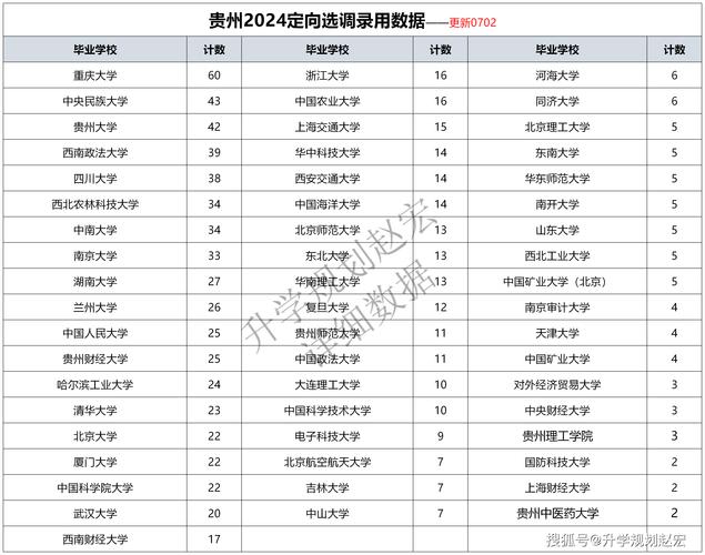 贵阳初中生定向招聘，面向哪些学生？-图3