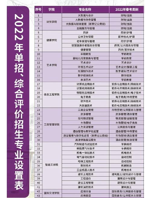 初中直升统招大专哪家好-图3