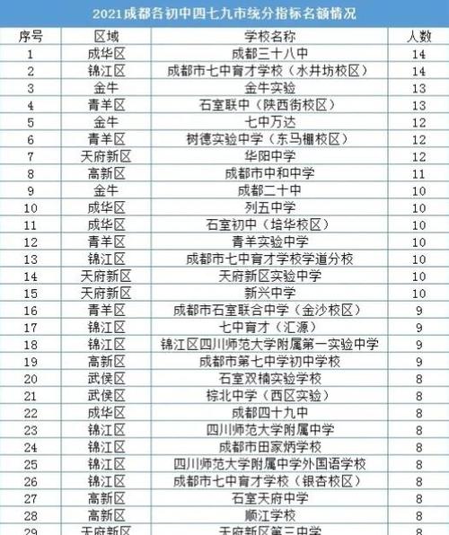 初中直升统招大专哪家好-图1 初中直升统招大专哪家好-图1