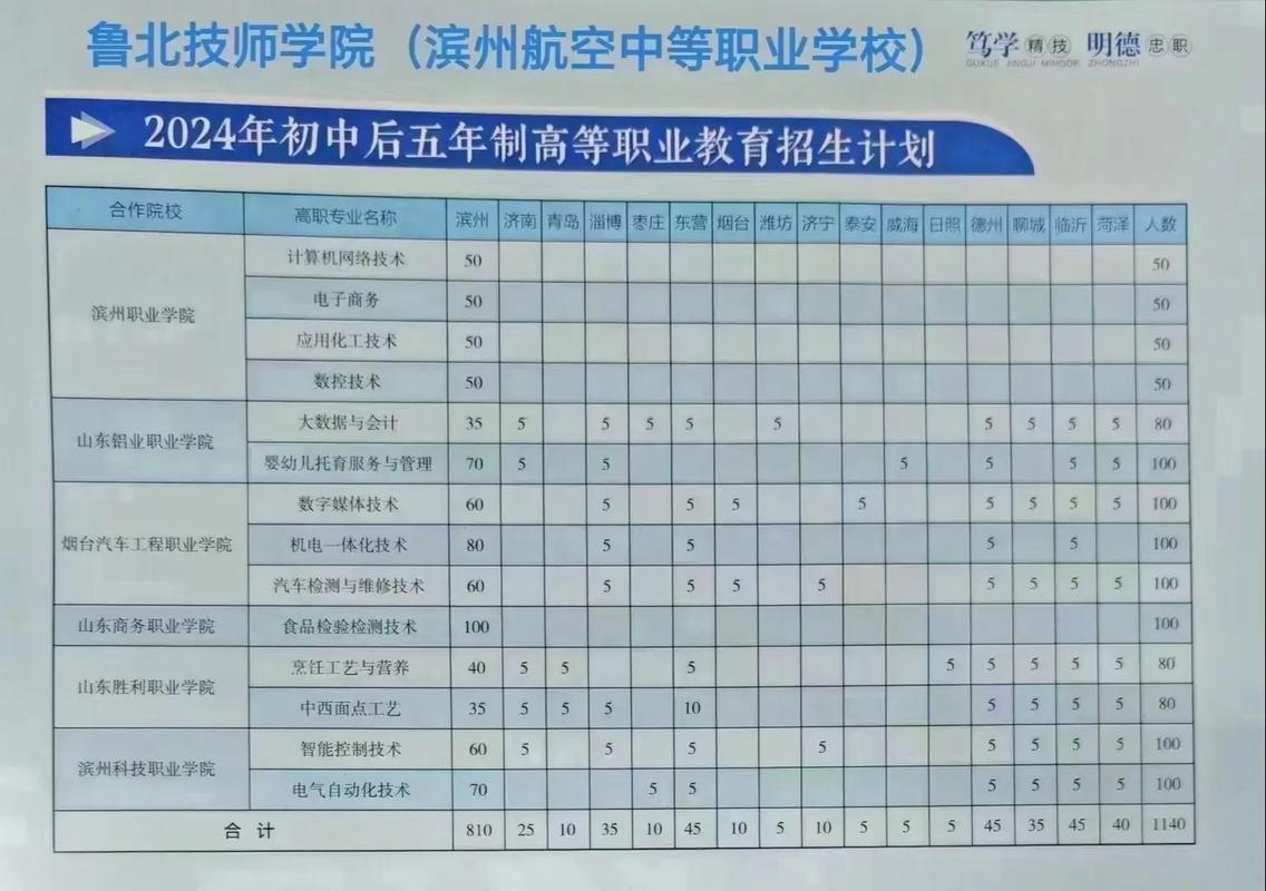 外语专业的初中直升大专-图2