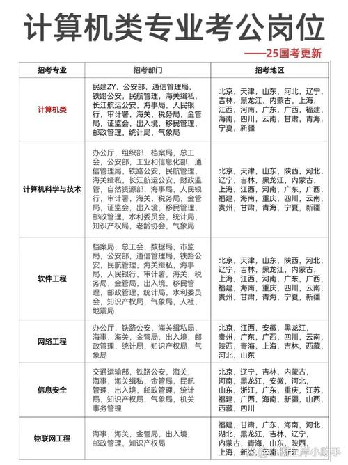 高中电脑专业有哪些内容-图1 高中电脑专业有哪些内容-图1