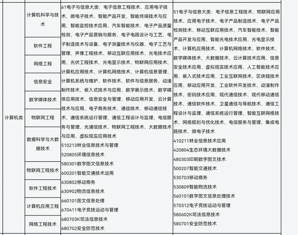 高中电脑专业有哪些内容-图2 高中电脑专业有哪些内容-图2