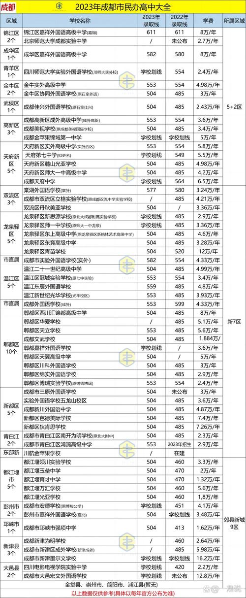 成都民办高中入学条件有哪些?-图1 成都民办高中入学条件有哪些?-图1