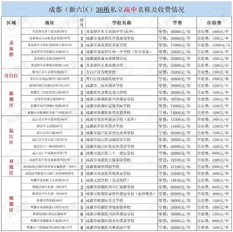 成都民办高中入学条件有哪些？-图3