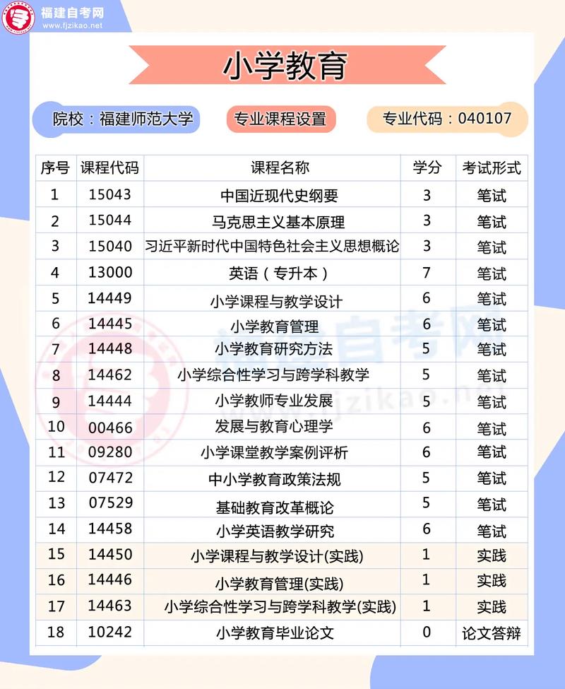 自考小学教育高起专,如何高效备考拿证?-图1 自考小学教育高起专,如何高效备考拿证?-图1