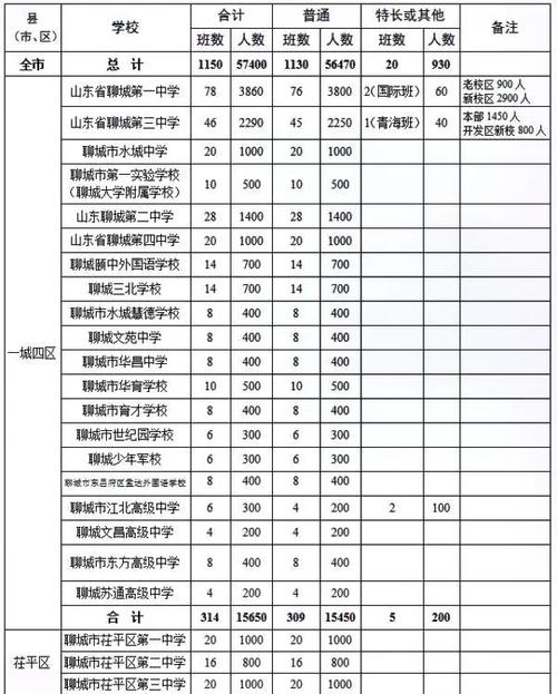 济宁小升初中学报名时间何时开始？-图3