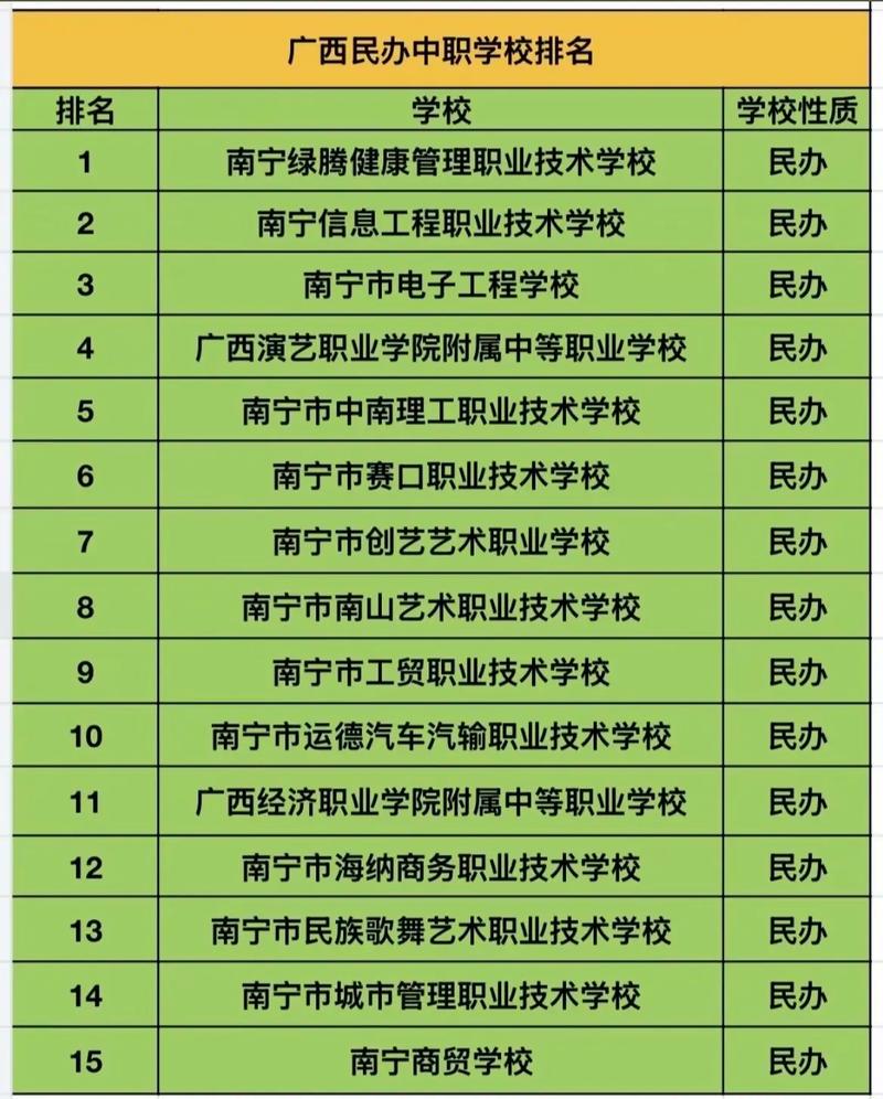考不上高中,职高、中专、技校怎么选?-图1 考不上高中,职高、中专、技校怎么选?-图1