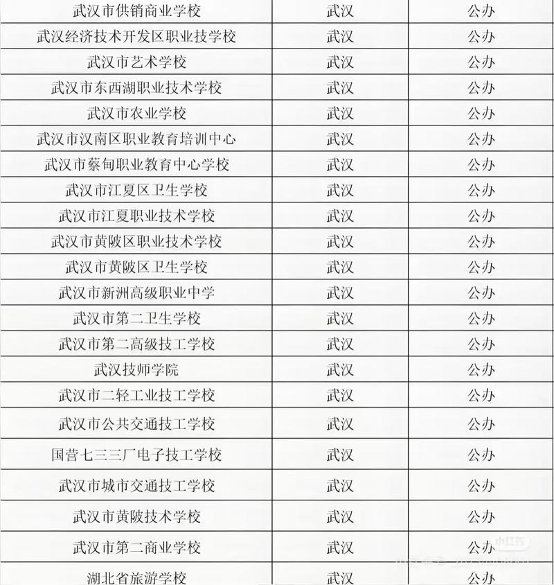 考不上高中，职高、中专、技校怎么选？-图3