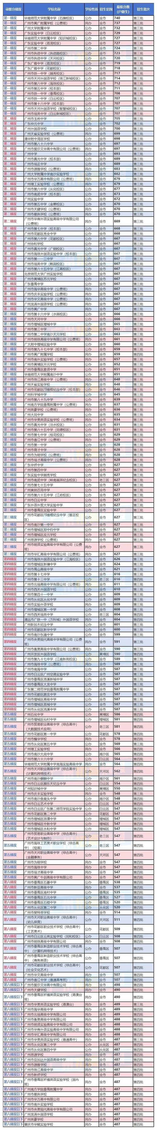 广州公立初中前十排名依据是什么？-图2