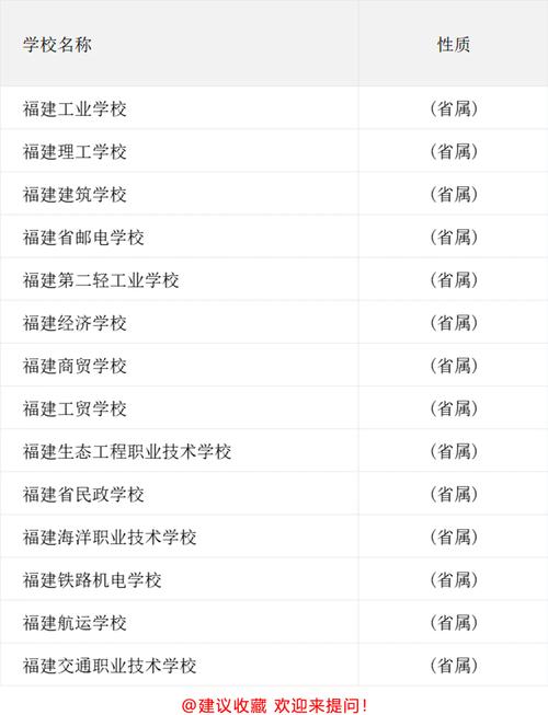 福州中专幼师专业哪家强？-图3