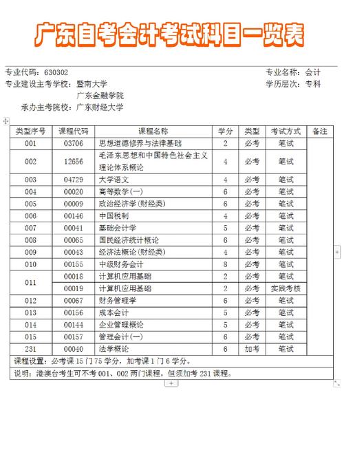 高中自考大专选什么专业好就业?-图1 高中自考大专选什么专业好就业?-图1