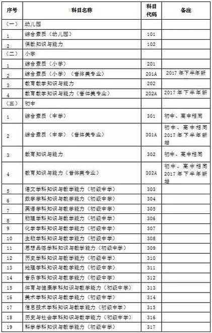 小学教师资格证考试核心知识点有哪些?-图1 小学教师资格证考试核心知识点有哪些?-图1