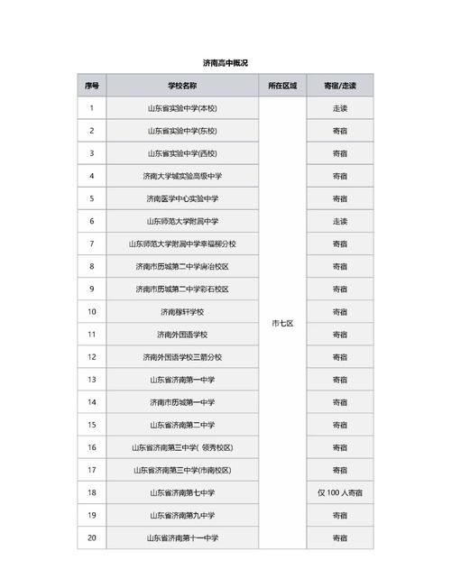 济南高中衔接班哪家强?效果与口碑如何选?-图1 济南高中衔接班哪家强?效果与口碑如何选?-图1