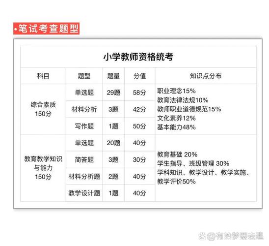 教师资格考试究竟考哪些科目与内容？-图1