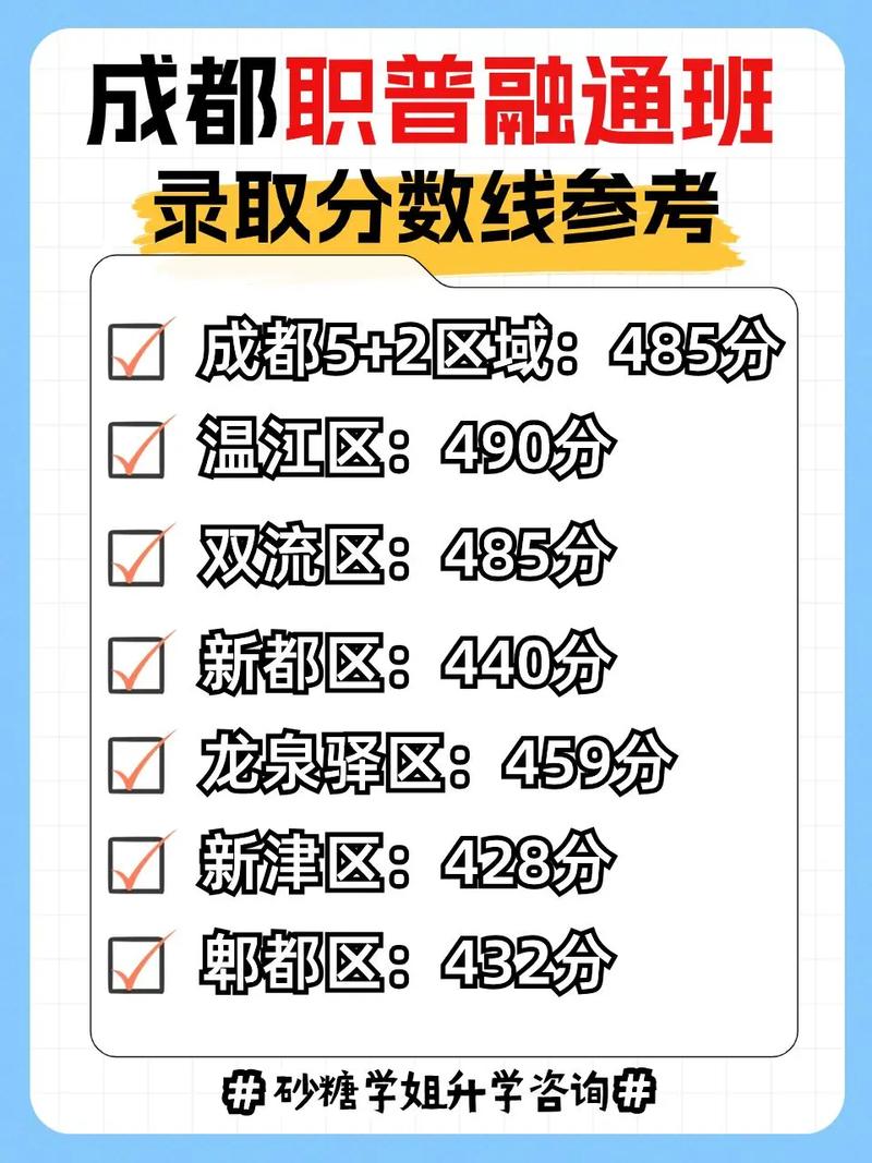 成都初中考职高最低分数线是多少？-图1