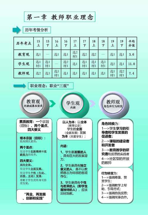 中小学教师资格证综合素质考什么?-图1 中小学教师资格证综合素质考什么?-图1