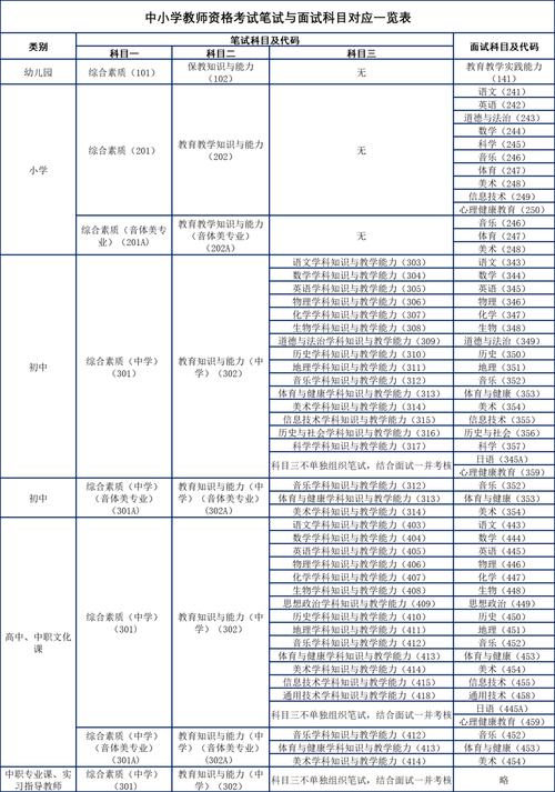 2025幼师资格证条件有哪些新变化？-图1