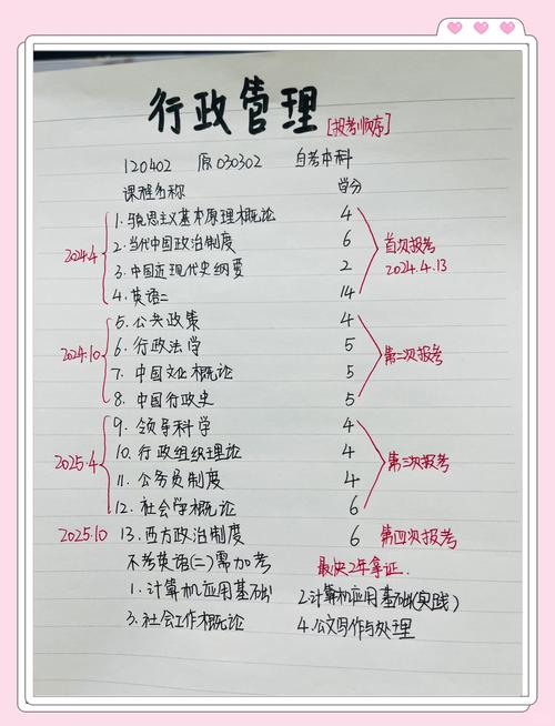 初中毕业能直接考行政管理吗?-图1 初中毕业能直接考行政管理吗?-图1