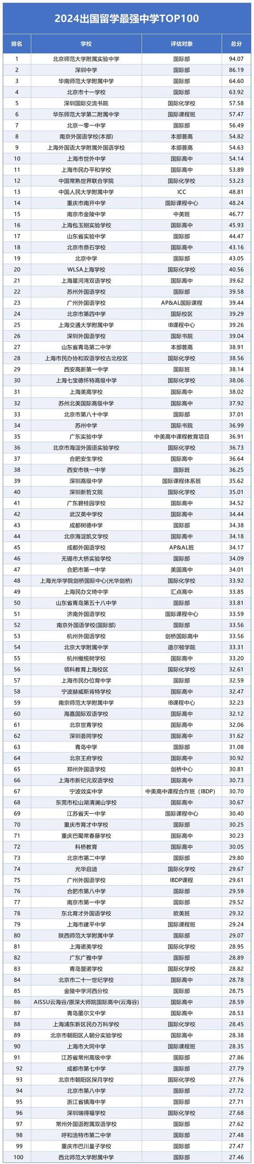 国际学校真比国内高中轻松吗?-图1 国际学校真比国内高中轻松吗?-图1