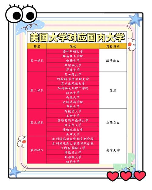 国际学校真比国内高中轻松吗?-图3 国际学校真比国内高中轻松吗?-图3