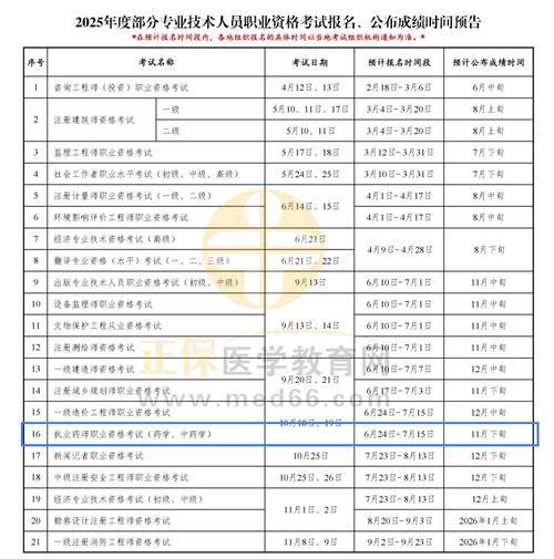 广东初中级药师报名时间几时开始？-图2