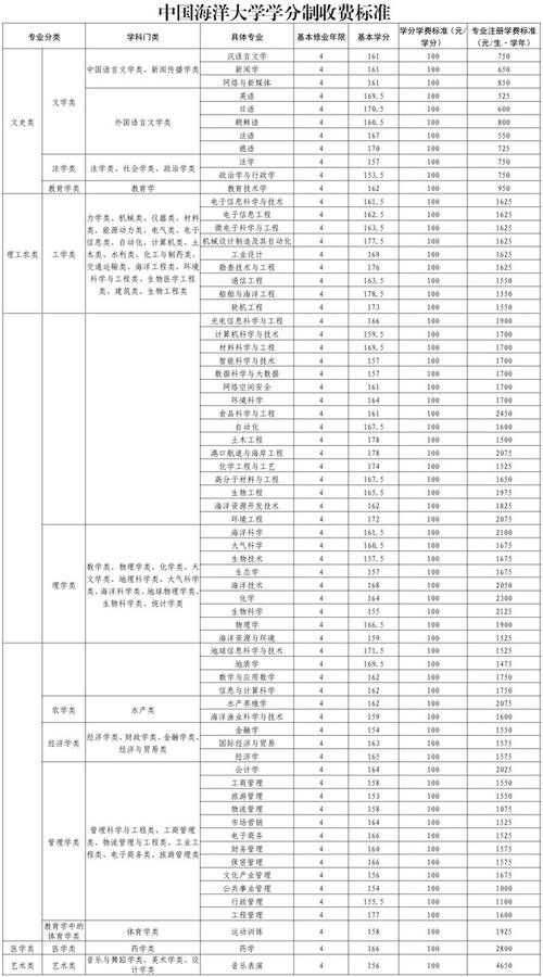 北京幼师专业学费多少钱-图2