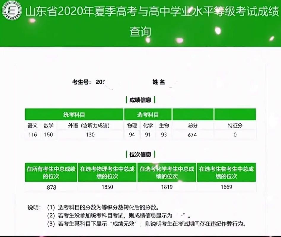 山东高中结业考试对升学到底有多重要?-图2 山东高中结业考试对升学到底有多重要?-图2