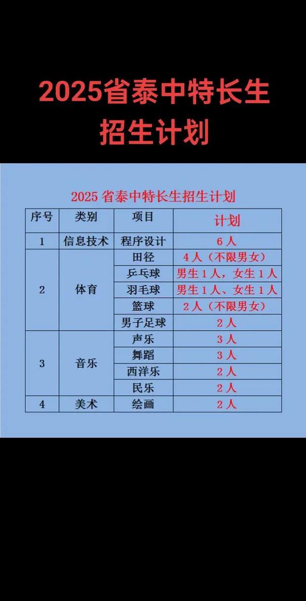 泰州2025高中录取政策有哪些变化？-图2