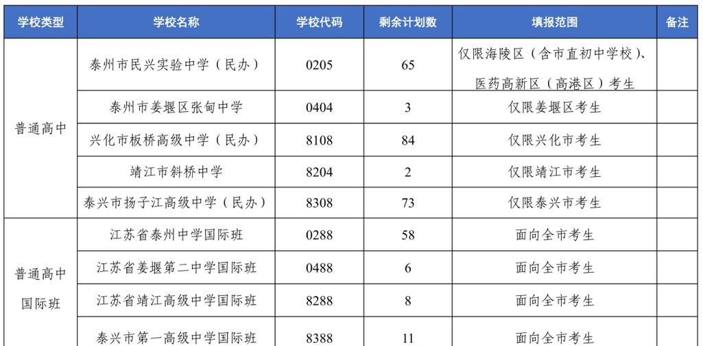 泰州2025高中录取政策有哪些变化?-图1 泰州2025高中录取政策有哪些变化?-图1