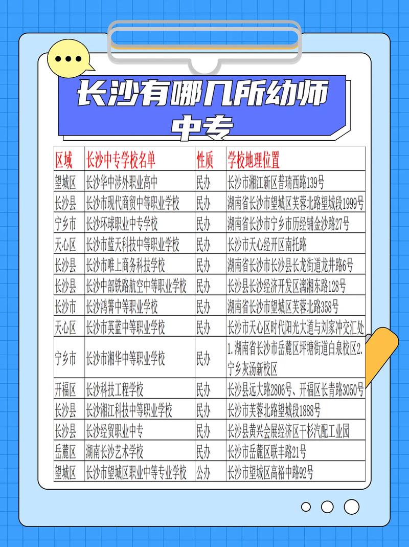 长沙幼师培训班具体指哪些类型?-图2 长沙幼师培训班具体指哪些类型?-图2