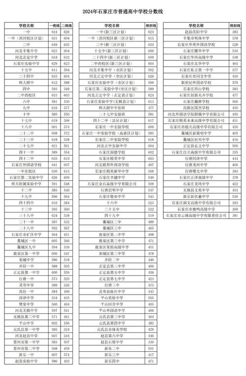河北中考上高中最低分数线是多少?-图3 河北中考上高中最低分数线是多少?-图3