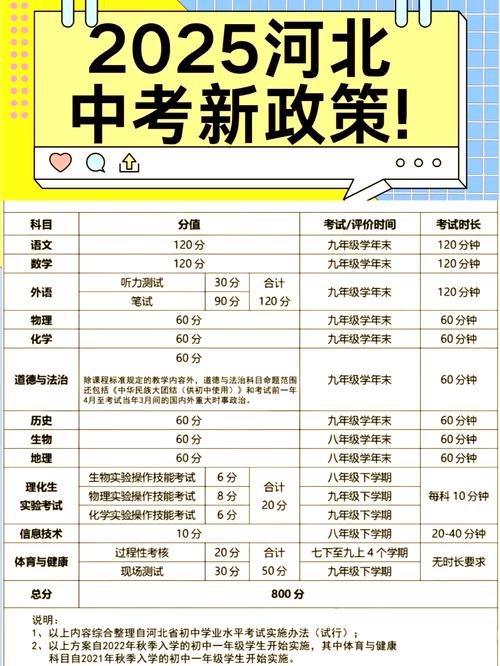 河北中考上高中最低分数线是多少？-图2