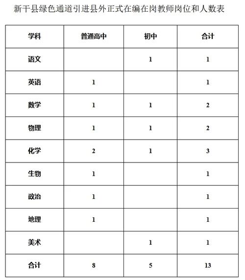 吉安高中择校费究竟是多少？-图2