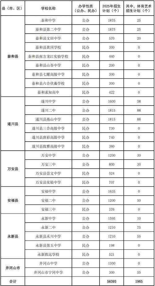 吉安高中择校费究竟是多少？-图1