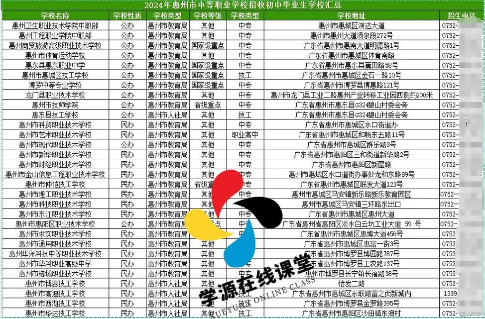 惠州初中毕业选中专,哪些专业和学校更靠谱?-图1 惠州初中毕业选中专,哪些专业和学校更靠谱?-图1