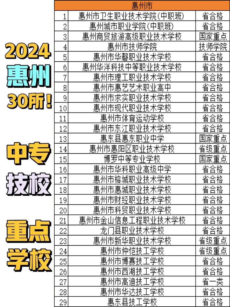 惠州初中毕业选中专，哪些专业和学校更靠谱？-图2