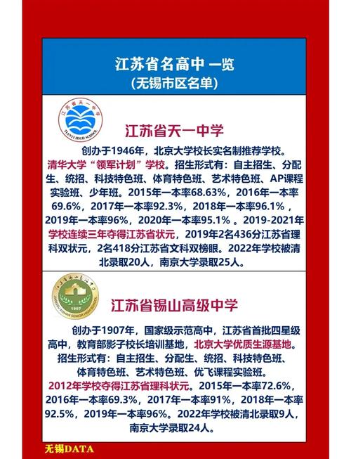 中考445分真能上无锡高中?-图2 中考445分真能上无锡高中?-图2